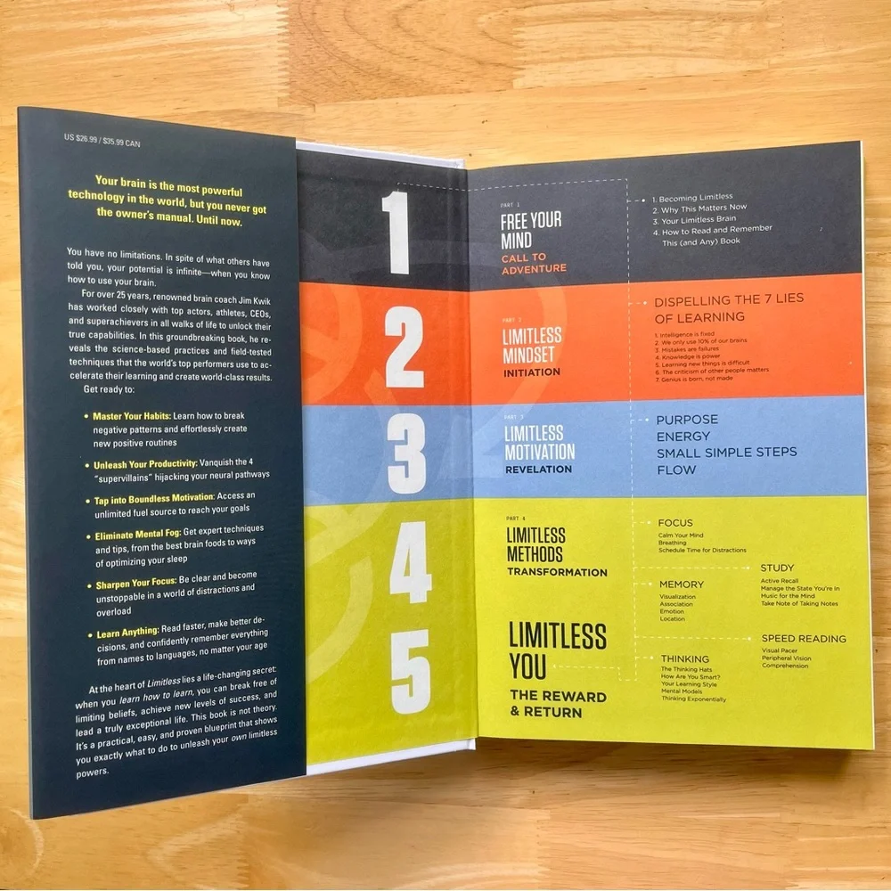 Limitless by Jim Kwik Hardcover Book - Picture 2 of 5